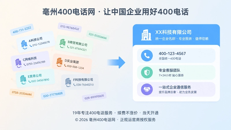400电话身份错位与统一身份对比配图
