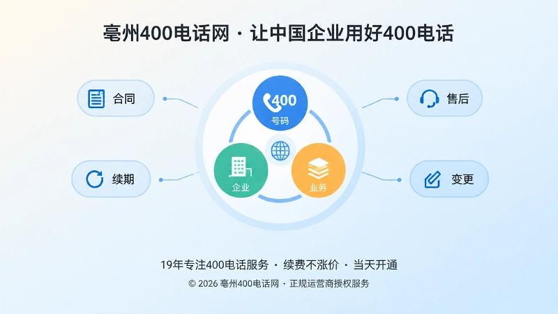 400电话申请落地判断标准聚焦式配图