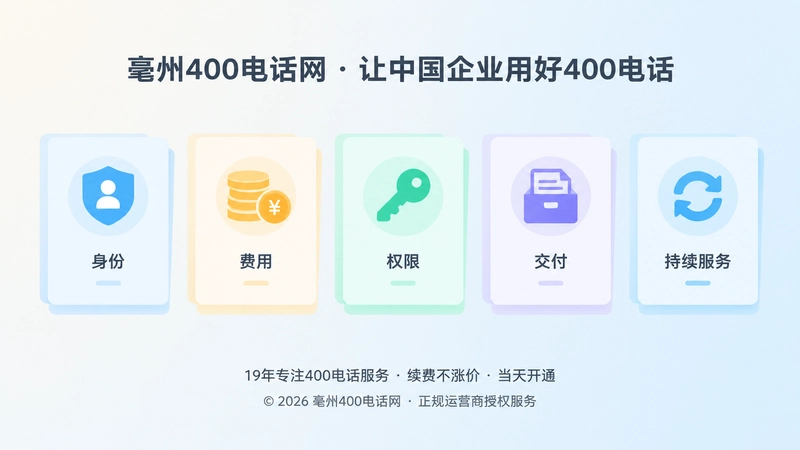400电话诚信清单五个核验维度抽象图