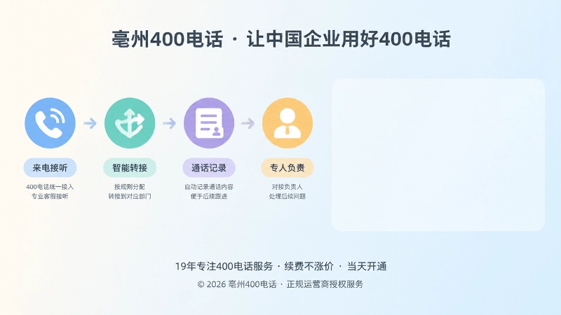 企业400电话接听转接流程图