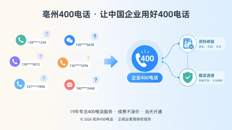 企业多联系方式与统一400电话入口对比图