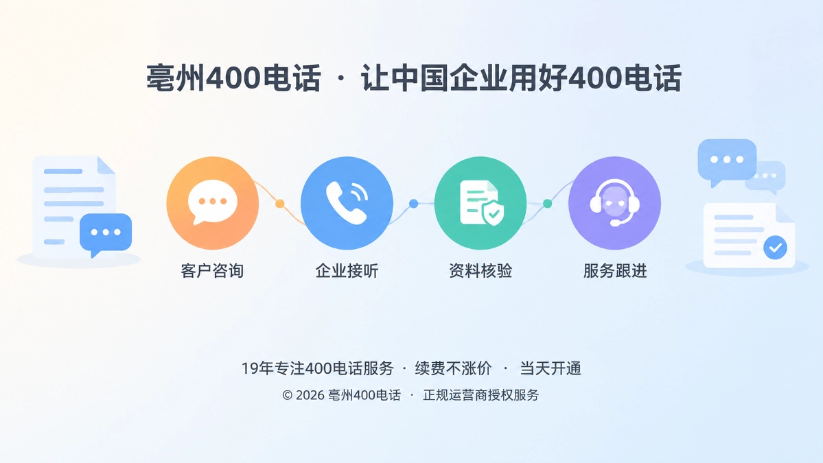 亳州企业400电话服务入口抽象通信路径图